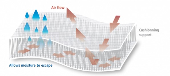 Description of airflow through one layer of Treat Eezi