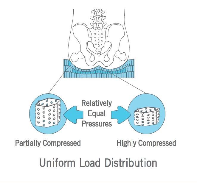 Stimulite Pelvic Obliquity Piece