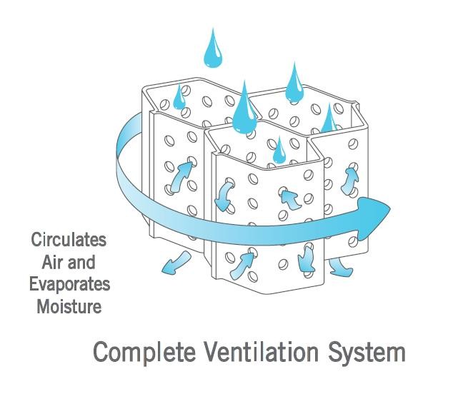 Stimulite Mattress Overlay