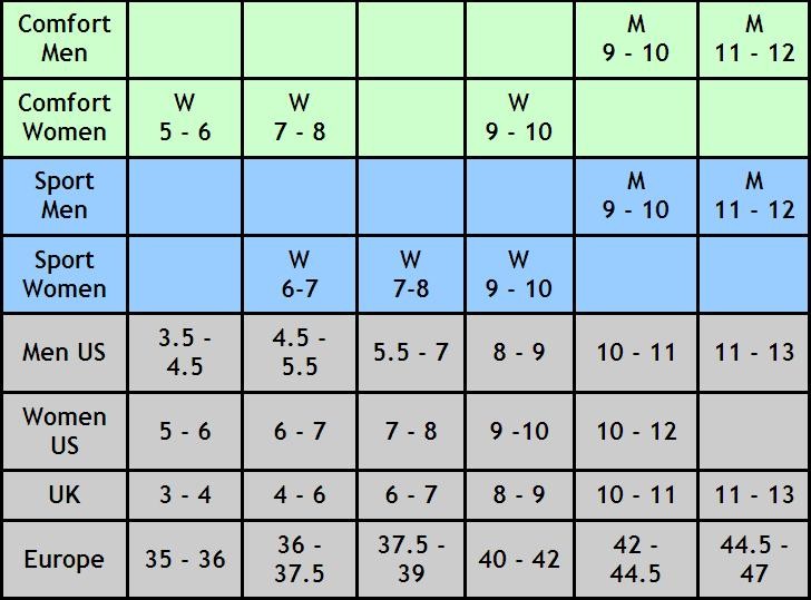 Stimulite Sport Insoles