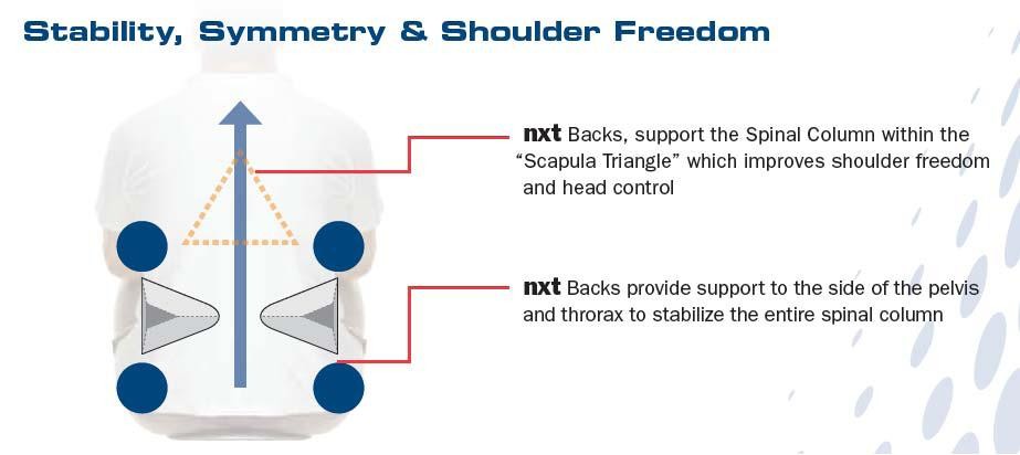 Support Contour Back