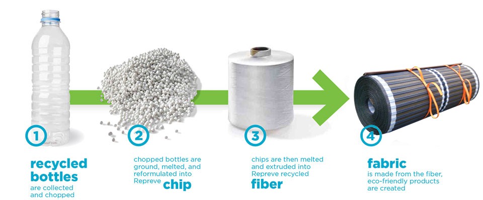 Mobi-Mat Beach Access Matting