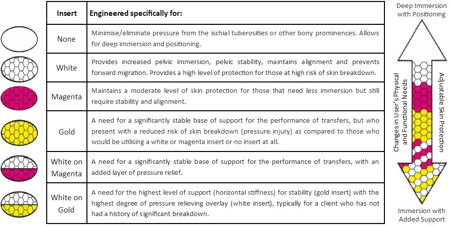 Adjustable Contoured XS