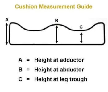 Cushion measurement guidelines