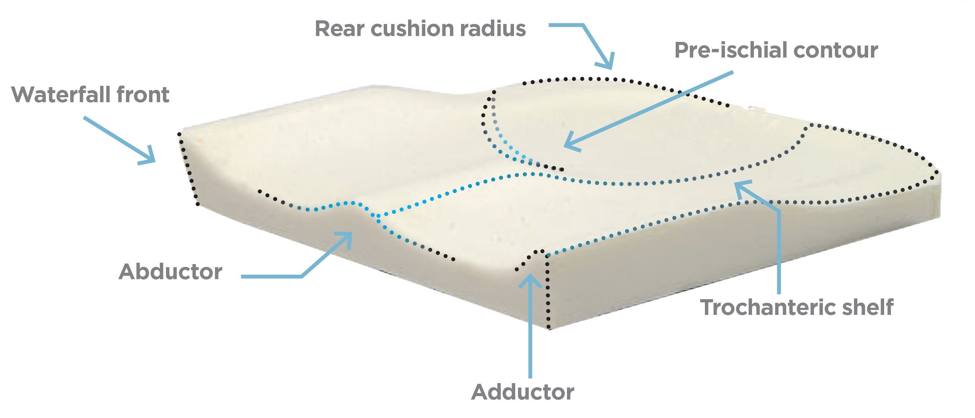 Matrx Multi Cushion bottom layer