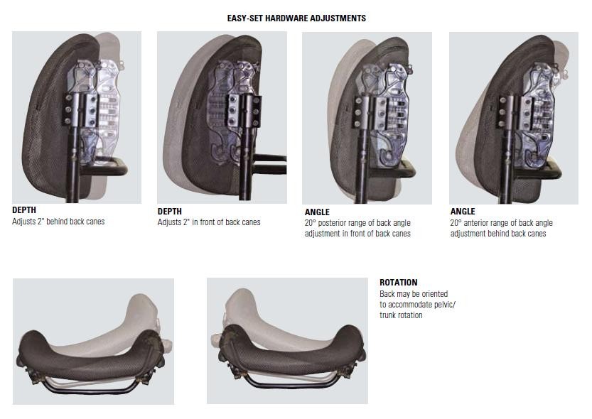 Heavy Duty Mounting Hardware